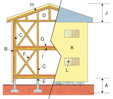 基本構造部分（木造戸建住宅）