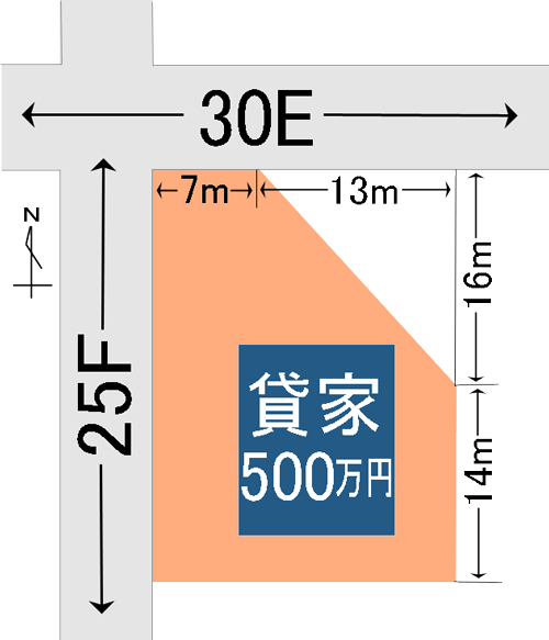 モデルケースの概略図（路線価図）