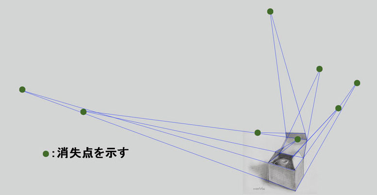 シンプルな箱の誤った消失点