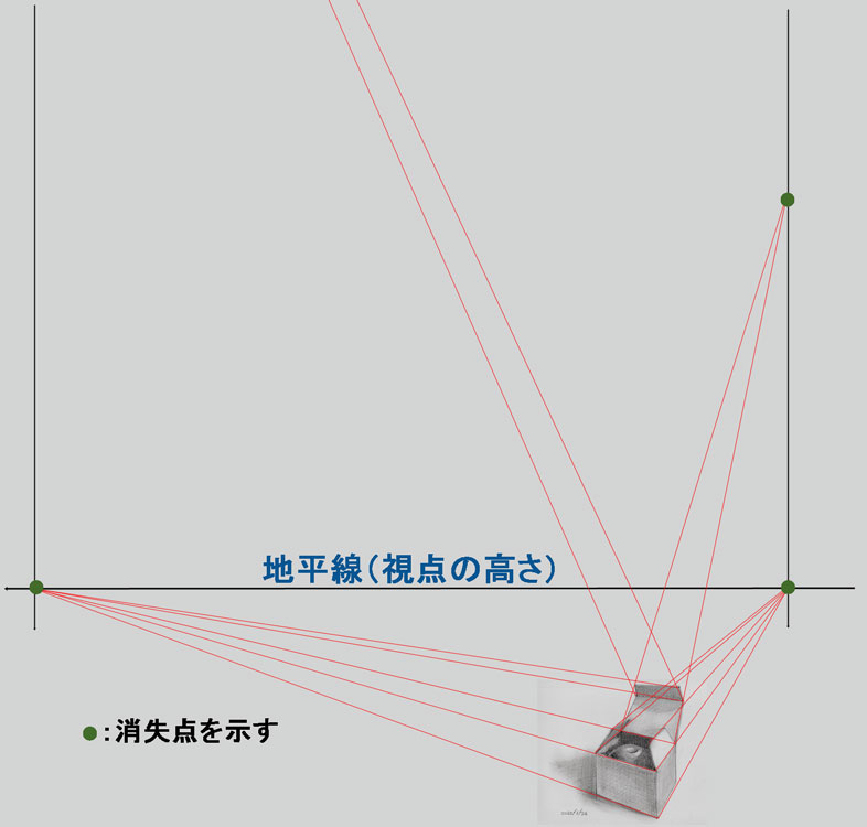 シンプルな箱の正しい消失点