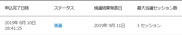 東京五輪チケットの２回目抽選結果（落選）