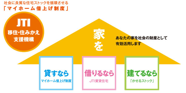 移住・住みかえ支援機構（ＪＴＩ）